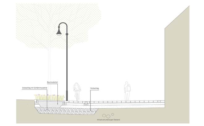 3:0 Landschaftsarchitektur