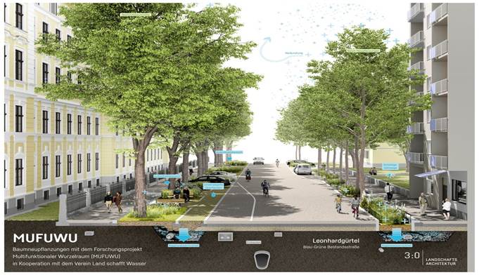 MUFUWU Stadtbaum Graz